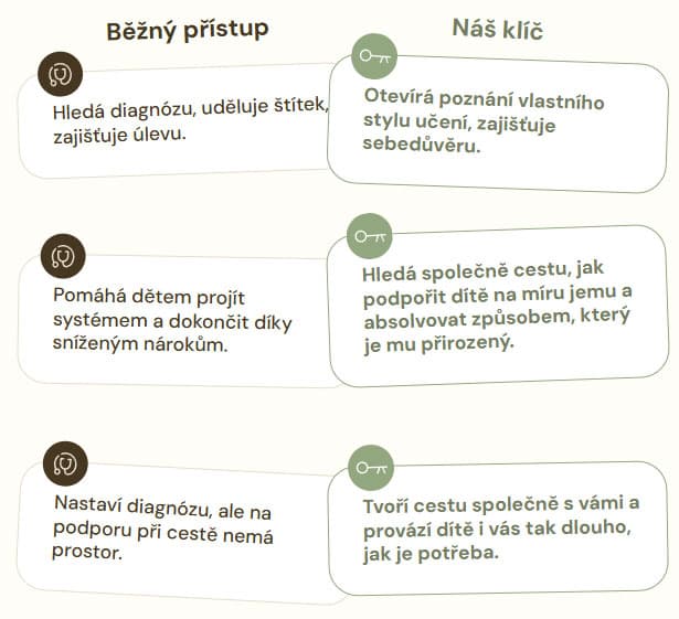 Klíče